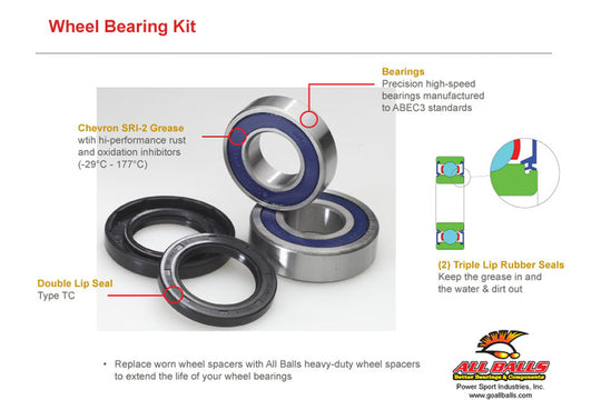 ALL BALLS Rear Wheel Bearing Kit Yamaha TW125/TW200 - Main