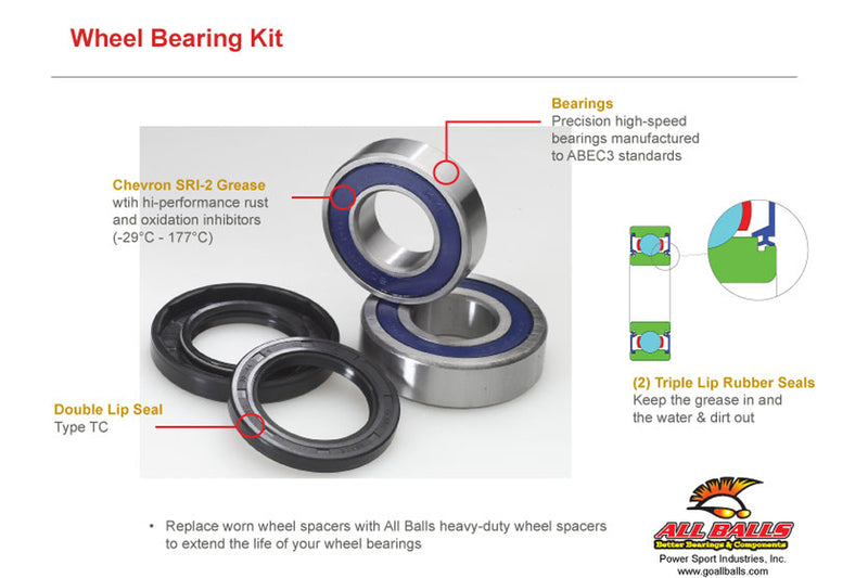 ALL BALLS Front Wheel Bearing Kit - Main