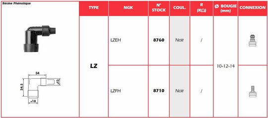 Manson cauciuc,bujie NGK 8760