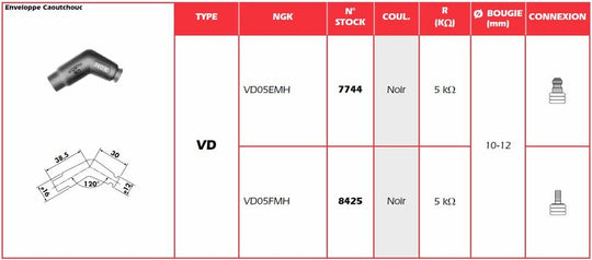 Manson cauciuc,bujie NGK 8425