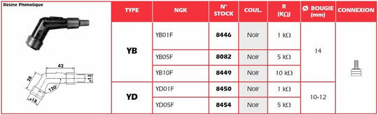 Manson cauciuc,bujie NGK 8082