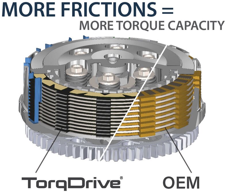 REKLUSE TorqDrive (SxS) Clutch Pack