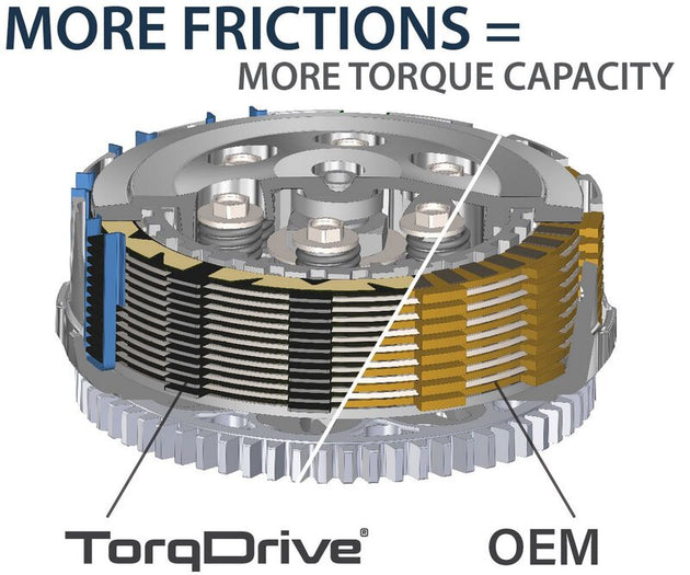 REKLUSE TorqDrive (Street) Clutch Pack