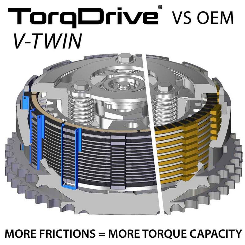 REKLUSE TorqDrive (HD) Clutch Pack