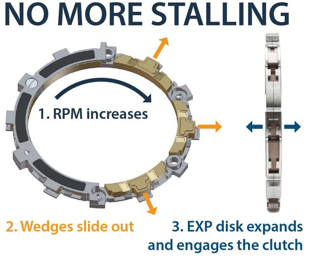 REKLUSE RadiusX (Street) Clutch System