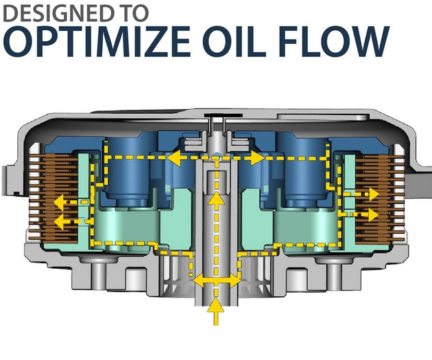 REKLUSE CoreManual TorqDrive (HD) Clutch System