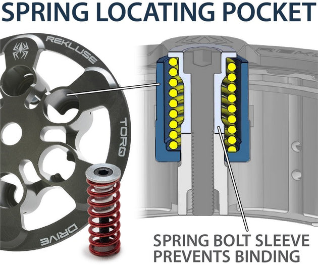 REKLUSE CoreManual TorqDrive (HD) Clutch System