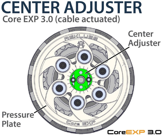 REKLUSE CoreEXP 3.0 Clutch System