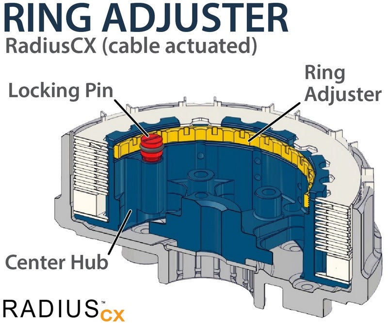 REKLUSE RadiusCX Clutch System