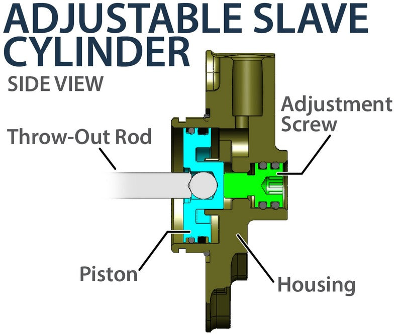 REKLUSE RadiusCX (DDS) Clutch System