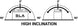 BS BATTERY Battery Conventional with Acid Pack - BB7-A - Extra