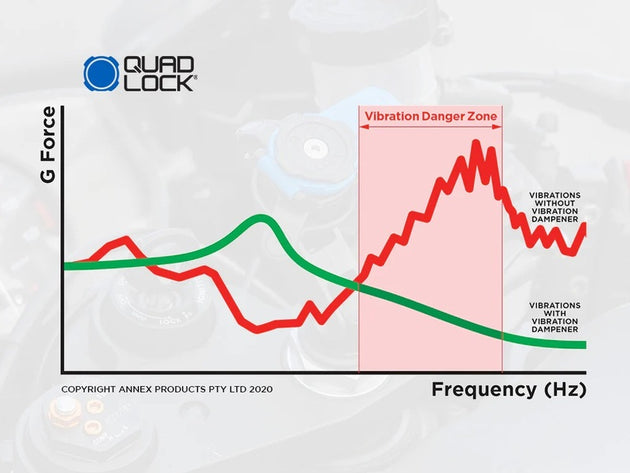 Accesorii Motorcycle Vibration Dampener