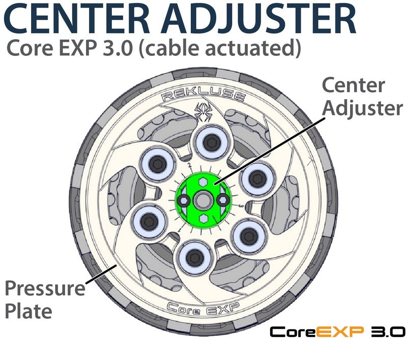 REKLUSE CoreEXP 3.0 Clutch System