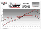 MIVV SLIP ON DELTA RACE, SST/CAR