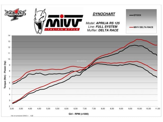 MIVV SLIP ON DELTA RACE, SST/CAR