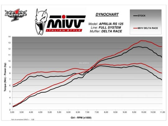 MIVV SLIP ON DELTA RACE, SBL/CAR