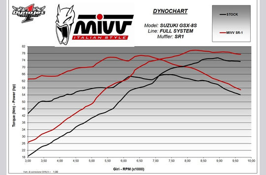 MIVV FULL EXH. SYST