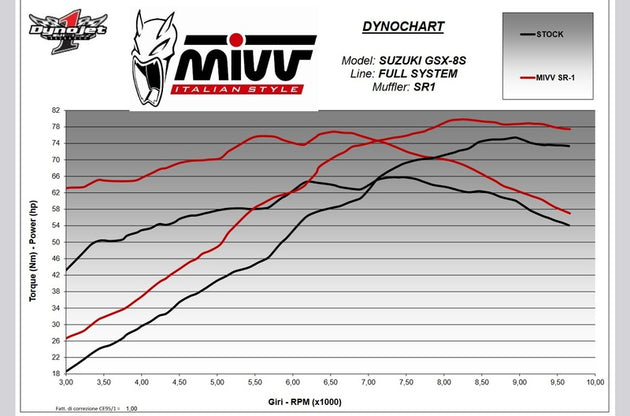 MIVV FULL EXH. SYST