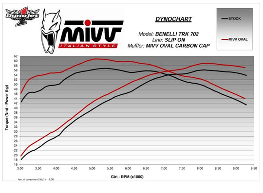 MIVV SLIP ON OVAL, SBL/CAR