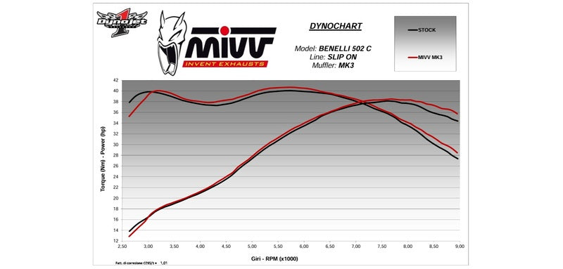 MIVV SLIP ON MK3, SBL/SST