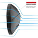 Kit RAM® Tough-Mirror™ cu baze M10-1.25 + adaptoare M10-1.5 - braț lung