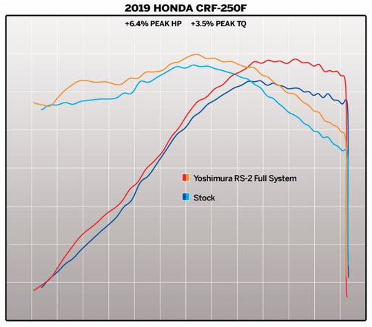 Sistem complet de evacuare YOSHIMURA RS2E - Honda CRF 250 F