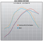 Sistem complet de evacuare YOSHIMURA RS-12 Signature Series - Honda CRF 450R/RX