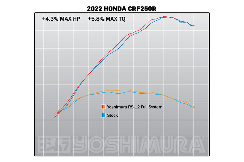 Sistem complet de evacuare YOSHIMURA RS-12 Signature Series Titan/Titan/Carbon - Honda CRF250R