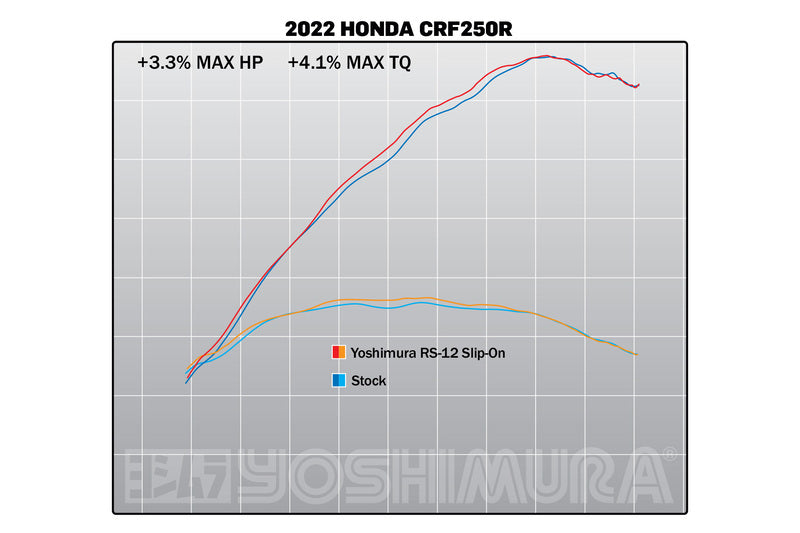 Sistem complet de evacuare YOSHIMURA RS-12 Signature Series Oțel inoxidabil/Carbon - Honda CRF250R