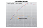 Sistem complet de evacuare YOSHIMURA RS-12 Signature Series Oțel inoxidabil/Carbon - Honda CRF250R