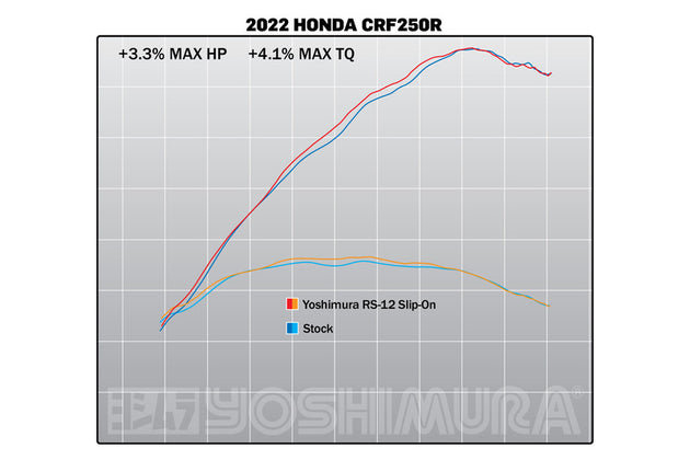 Sistem complet de evacuare YOSHIMURA RS-12 Signature Series Oțel inoxidabil/Carbon - Honda CRF250R