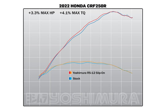 Amortizor de zgomot YOSHIMURA RS-12 Signature Series Oțel inoxidabil/Carbon - Honda CRF250R/RX