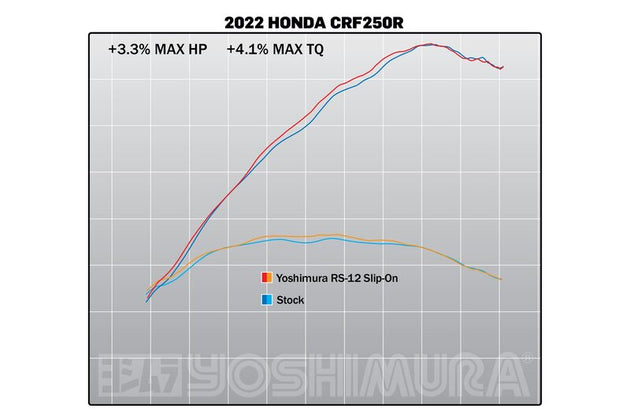 Amortizor de zgomot YOSHIMURA RS-12 Signature Series Oțel inoxidabil/Carbon - Honda CRF250R/RX