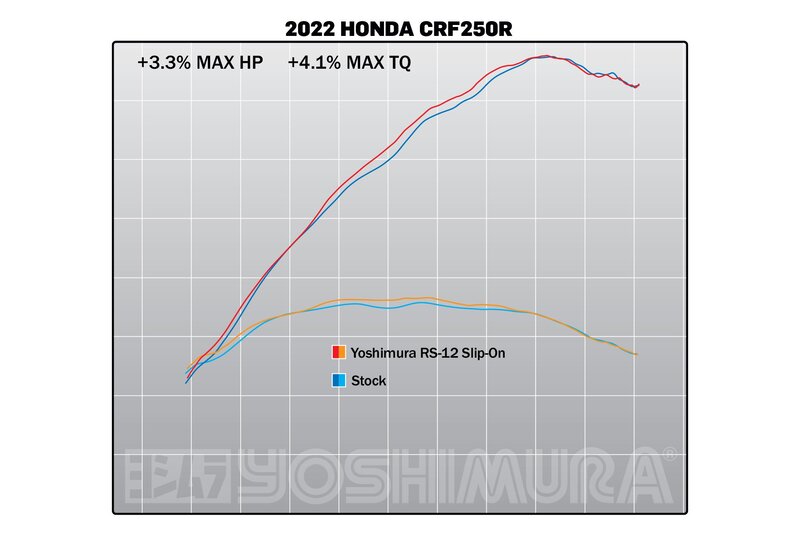 Amortizor de zgomot YOSHIMURA RS-12 Signature Series Oțel inoxidabil/Carbon - Honda CRF250R/RX