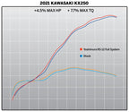 Sistem complet de evacuare YOSHIMURA RS-12 Signature - Kawasaki KX250F / X
