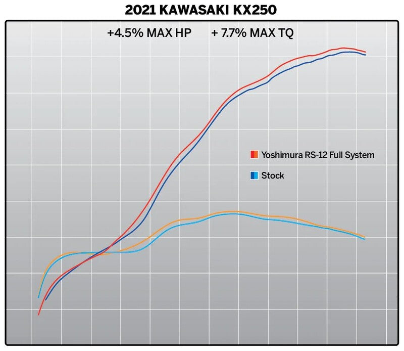 Sistem complet de evacuare YOSHIMURA RS-12 Signature - Kawasaki KX250F / X
