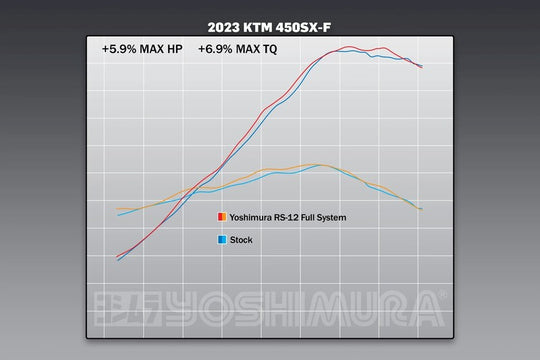 Sistem complet de evacuare YOSHIMURA RS-12 Signature Series - KTM 450SX-F FE / Husqvarna FC450 RE