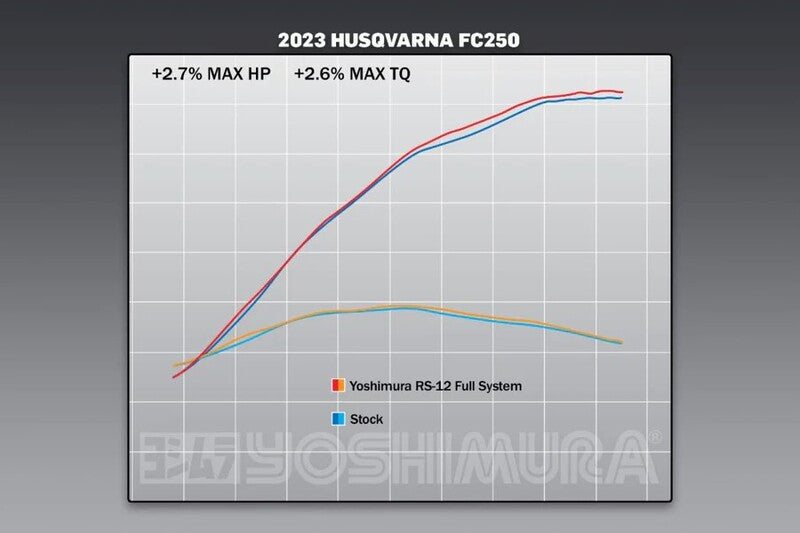 Sistem complet de evacuare YOSHIMURA RS-12 Signature Series - KTM/Husqvarna