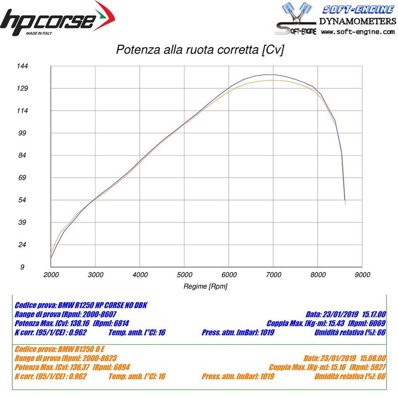 HP CORSE 4-Track Silencer