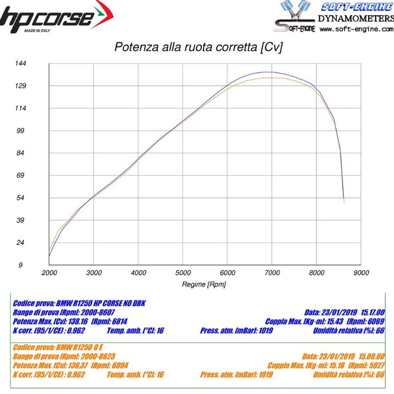 HP CORSE 4-Track Silencer