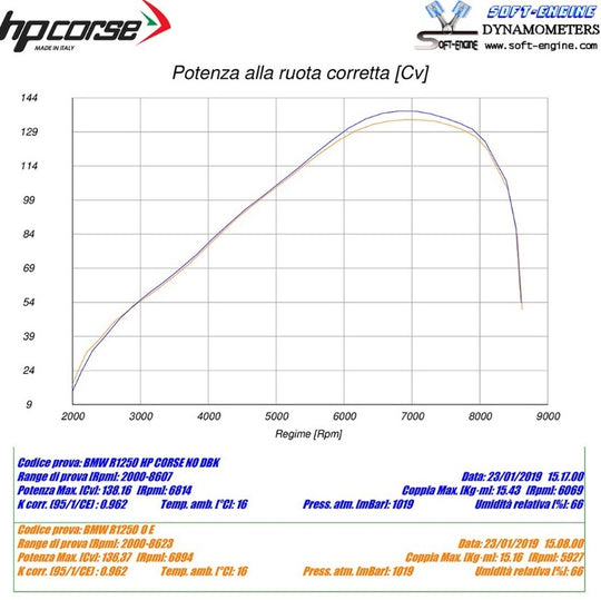 HP CORSE 4-Track Silencer