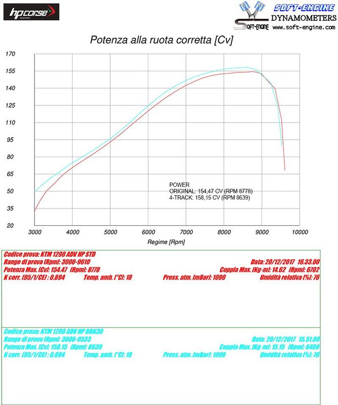 HP CORSE 4-Track Silencer