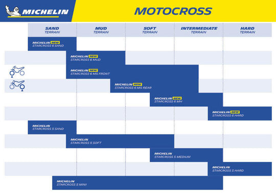 MICHELIN Tyre STARCROSS 6 MEDIUM HARD 90/100-21 M/C NHS 57M TT